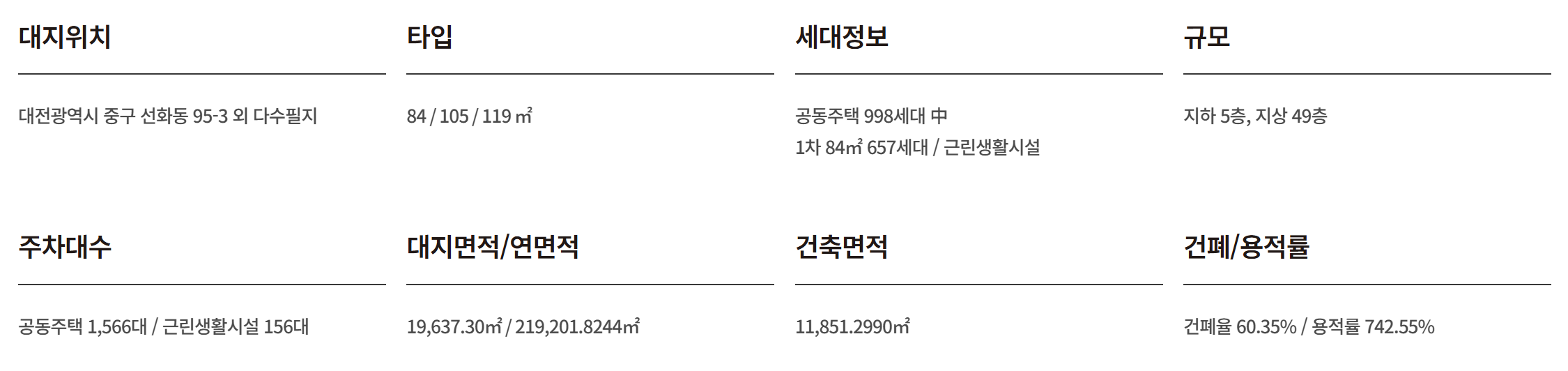 선화동 코오롱하늘채_사업개요2