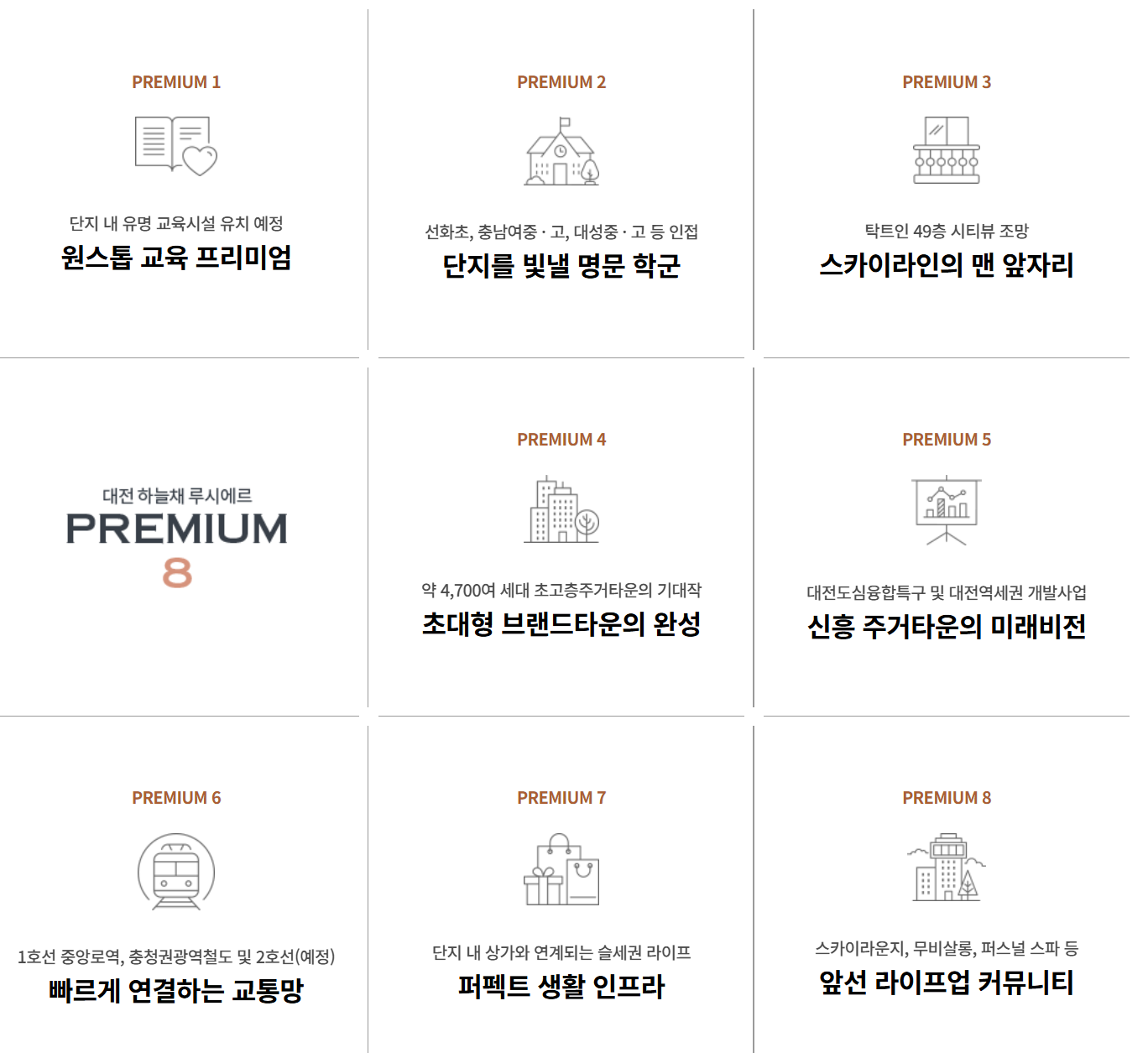 선화동 코오롱하늘채_프리미엄
